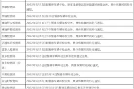 北京今起又一批机动车检测场暂停对外办公！最新名单图片