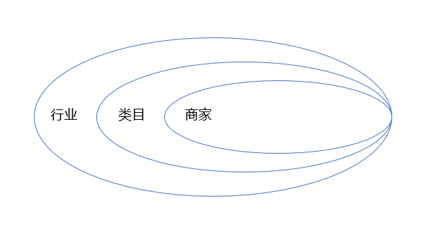 b2c是什么意思（商家运营是做什么的）