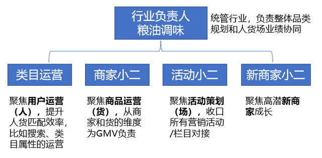b2c是什么意思（商家运营是做什么的）
