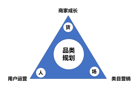 b2c是什么意思（商家运营是做什么的）