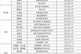 2022年江苏省空军青少年航空学校招生初选安排来了！图片