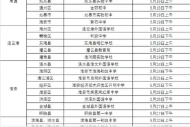 2022年江苏省空军青少年航空学校招生初选安排来了！图片