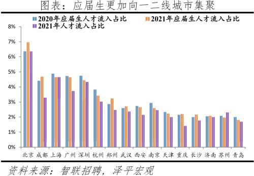 2022中国城市人才吸引力排名
