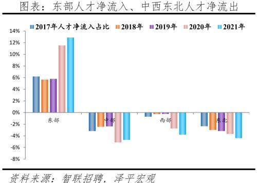 2022中国城市人才吸引力排名