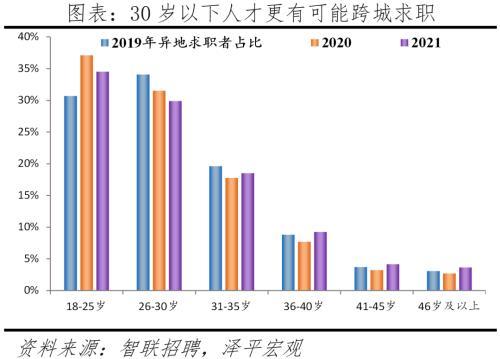 2022中国城市人才吸引力排名