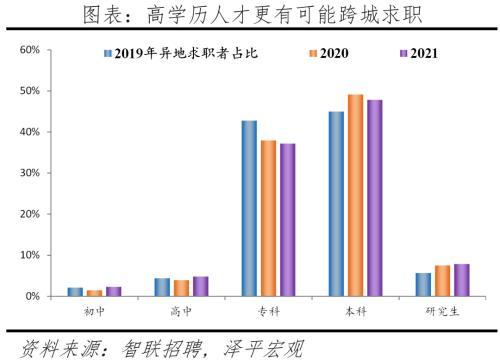 2022中国城市人才吸引力排名
