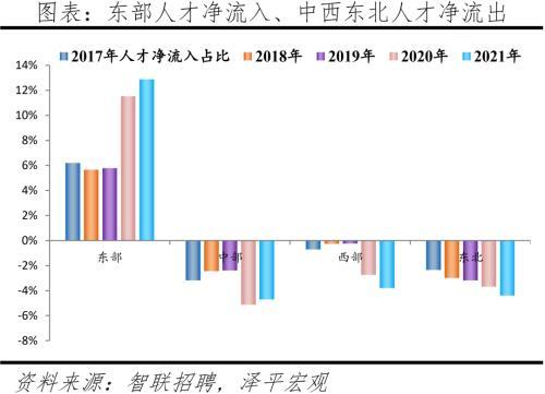 2022中国城市人才吸引力排名