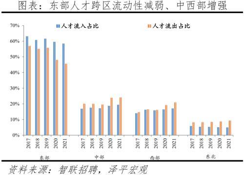 2022中国城市人才吸引力排名