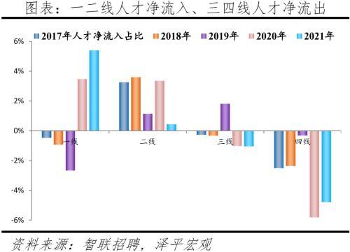 2022中国城市人才吸引力排名