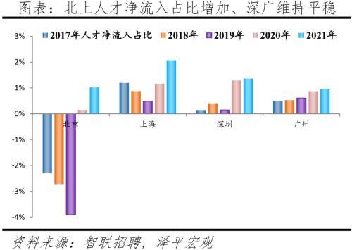 2022中国城市人才吸引力排名