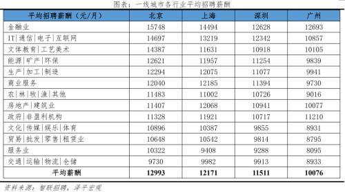 2022中国城市人才吸引力排名