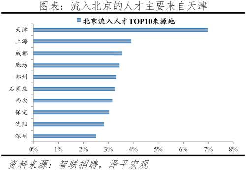 2022中国城市人才吸引力排名