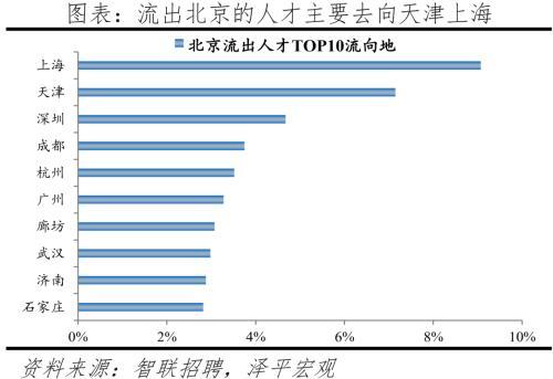 2022中国城市人才吸引力排名