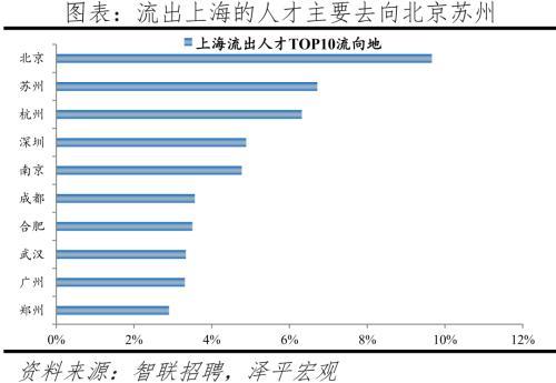 2022中国城市人才吸引力排名