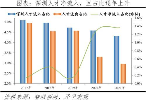 2022中国城市人才吸引力排名