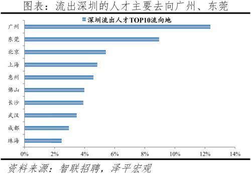 2022中国城市人才吸引力排名