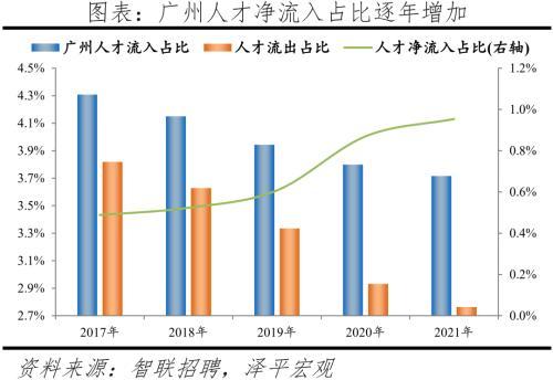 2022中国城市人才吸引力排名