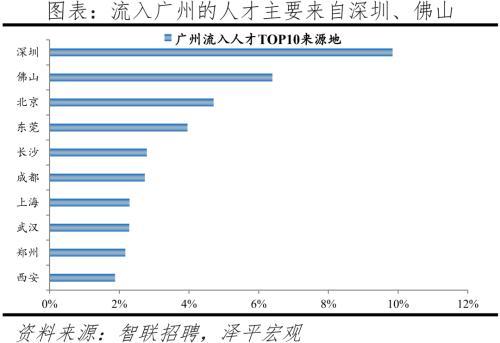 2022中国城市人才吸引力排名