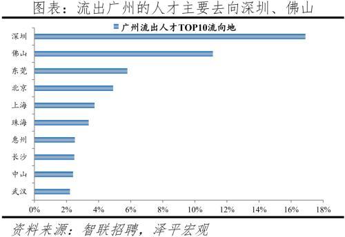 2022中国城市人才吸引力排名