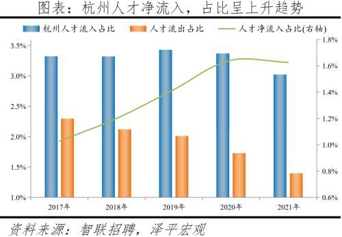 2022中国城市人才吸引力排名