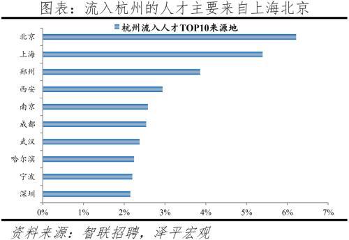 2022中国城市人才吸引力排名