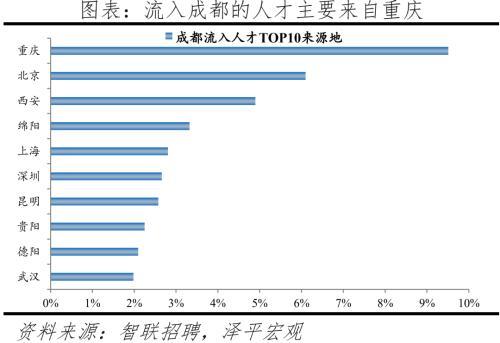 2022中国城市人才吸引力排名