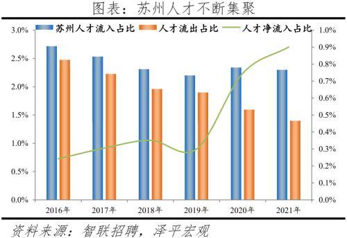2022中国城市人才吸引力排名