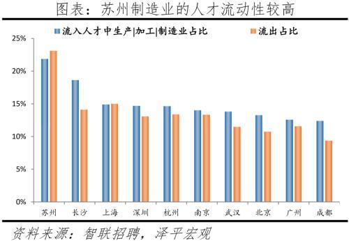 2022中国城市人才吸引力排名