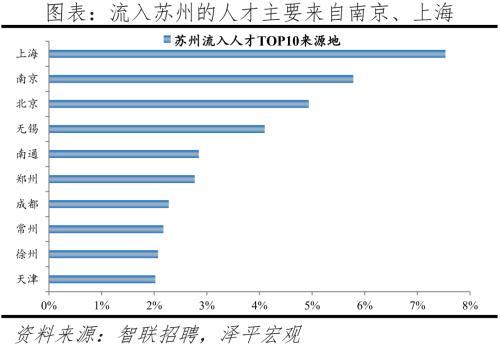 2022中国城市人才吸引力排名