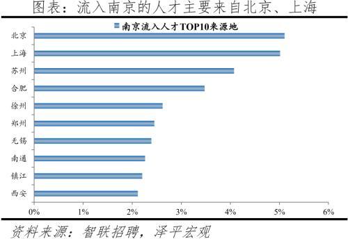 2022中国城市人才吸引力排名