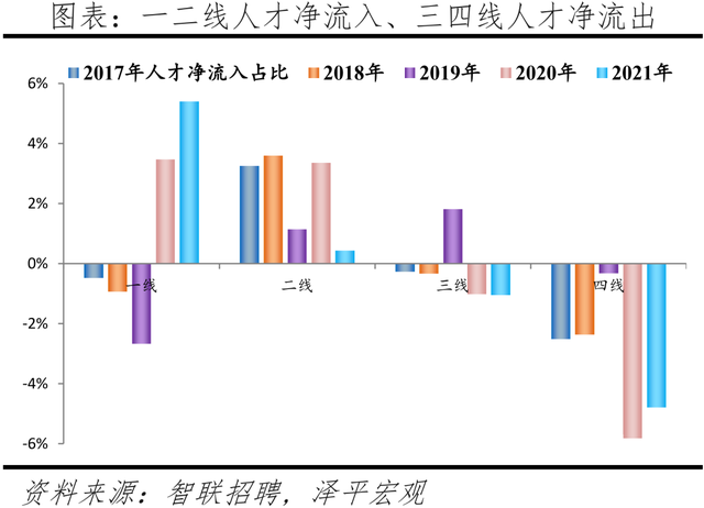 人才、应届生都愿意去哪？