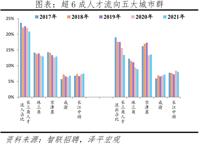 人才、应届生都愿意去哪？