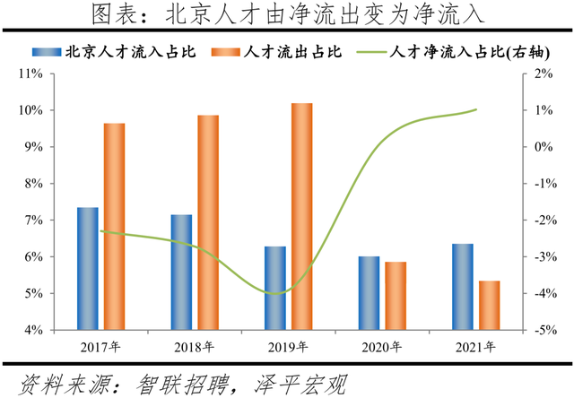人才、应届生都愿意去哪？