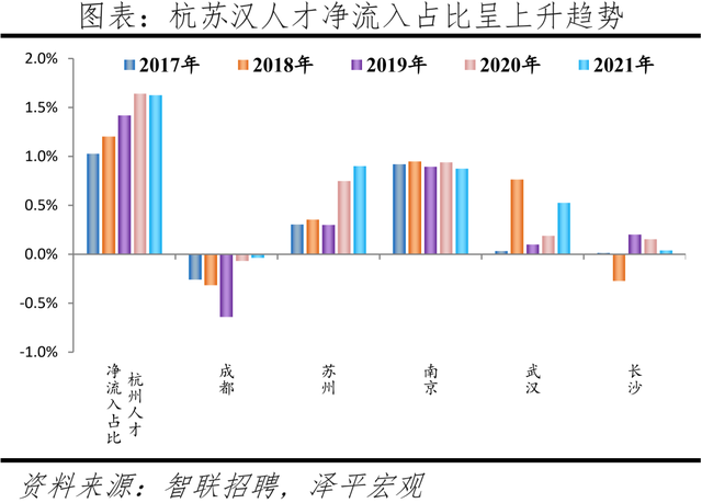 人才、应届生都愿意去哪？