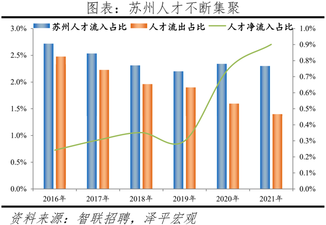 人才、应届生都愿意去哪？