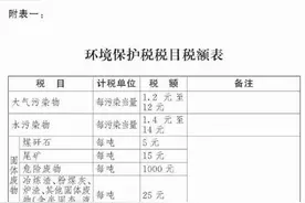 中华人民共和国环境保护税法图片