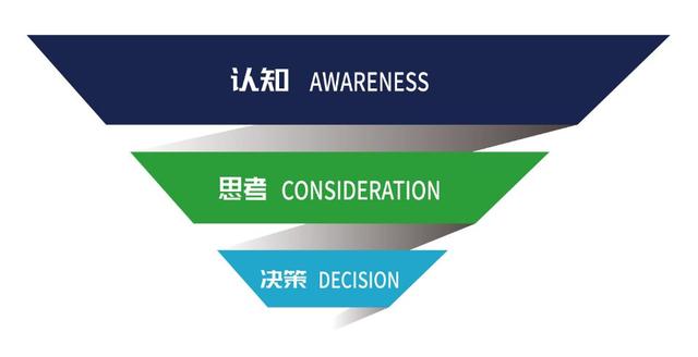 ����Ӫ���ĵײ��ܡ��������Ƶ����������