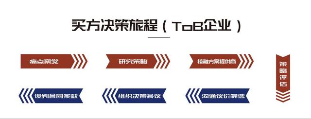 ����Ӫ���ĵײ��ܡ��������Ƶ����������