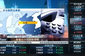 步长制药：有盐酸千金藤素专利 但无相关产品 | 公司问答视频封面