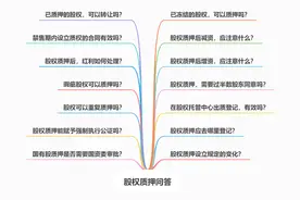 常见股权质押的14个问答图片