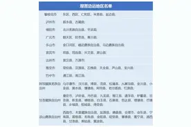 快申请！今年毕业生到艰苦边远地区基层单位就业学费奖补政策出炉图片