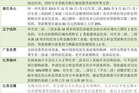 多地楼市新政支持二孩三孩家庭买房：增房票，发补贴，提高贷款额度图片