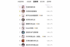 居家不忘健身，被刘畊宏带火的“直播健身”能火多久？图片