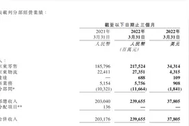 京东一季度净亏30亿，徐雷：4月订单取消量提升，5月有好转图片