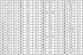 人才都去哪儿啦？数据来说话图片