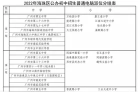海珠区这两所小学毕业生今年直升六中珠江中学图片