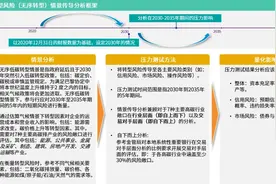 「金融业ESG」气候与环境压力测试系列文章之三：气候压测典型案例图片