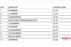 全国十大最具海外影响力博物馆：三星堆、金沙、成博上榜图片