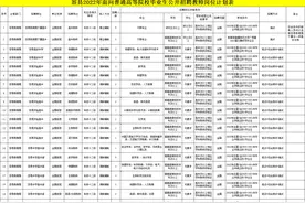 玉林又招233名教师，部分有编、不限专业，不要错过图片