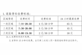 福州最新发文！将调整停车收费标准图片